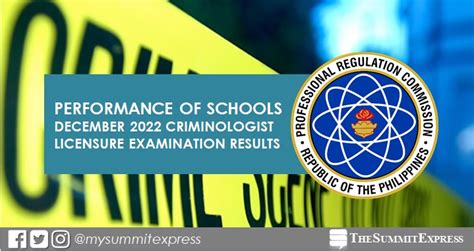 cle december 2022 result|CLE RESULTS December 2022: Criminology Board Exam List of .